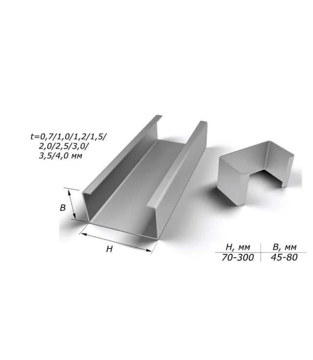 Быстрый практический чек-лист для заказчика
