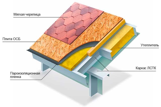 Утепленная мансарда, кракас ЛСТК